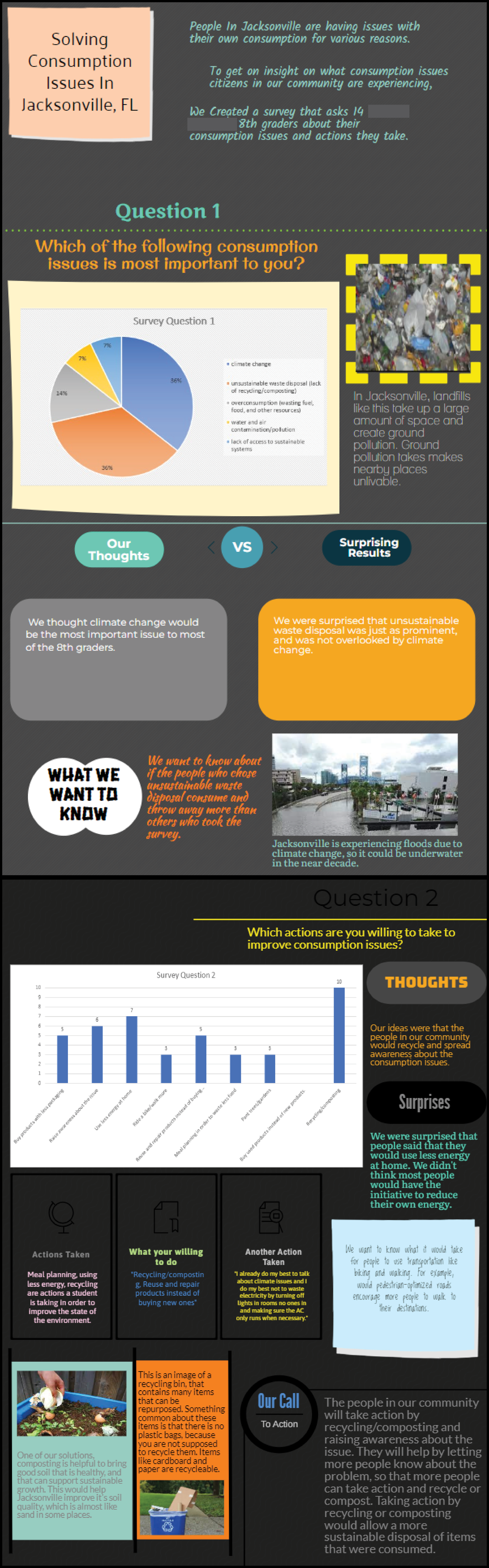 Jacksonville, United States