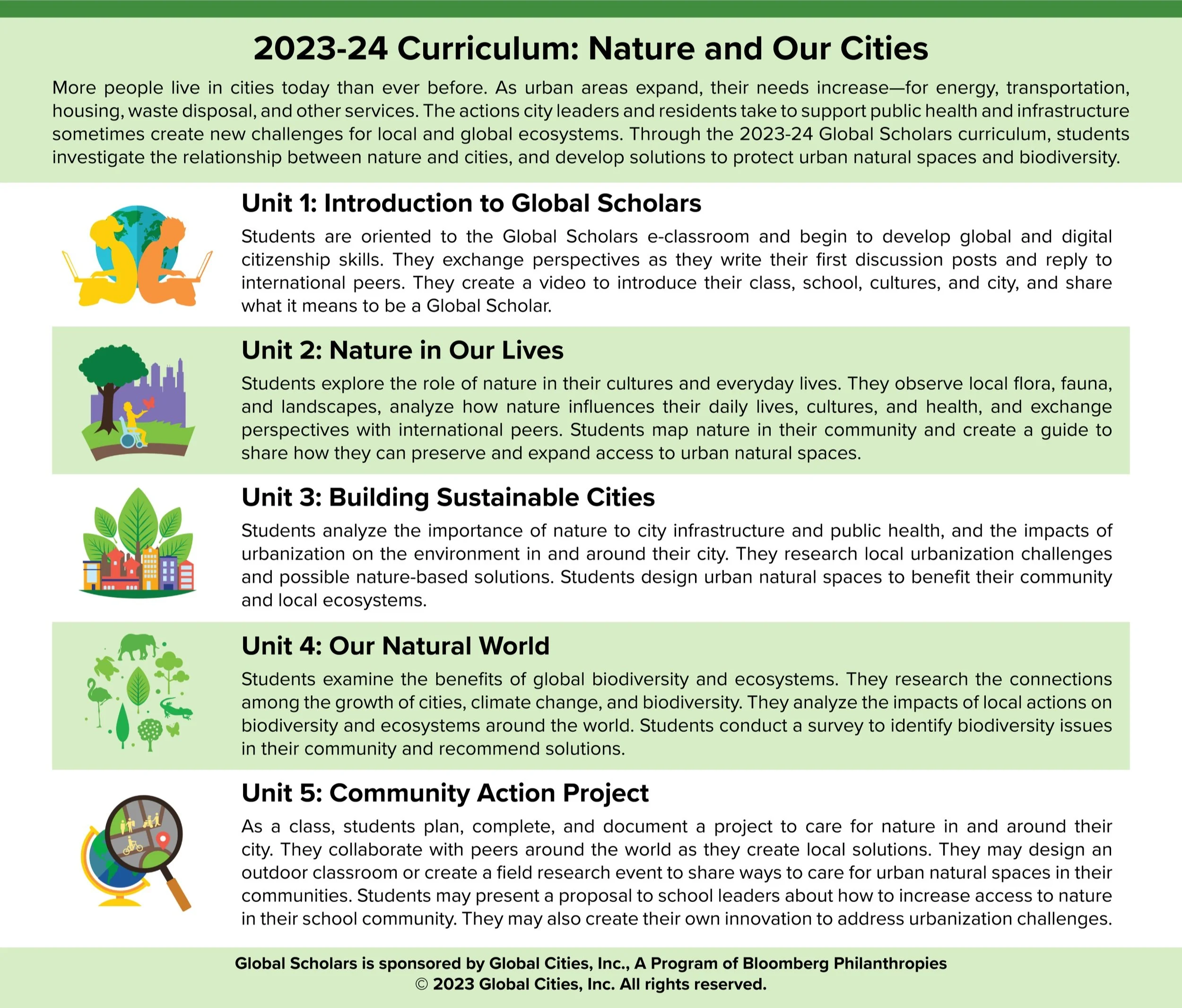Curricula — Global Cities
