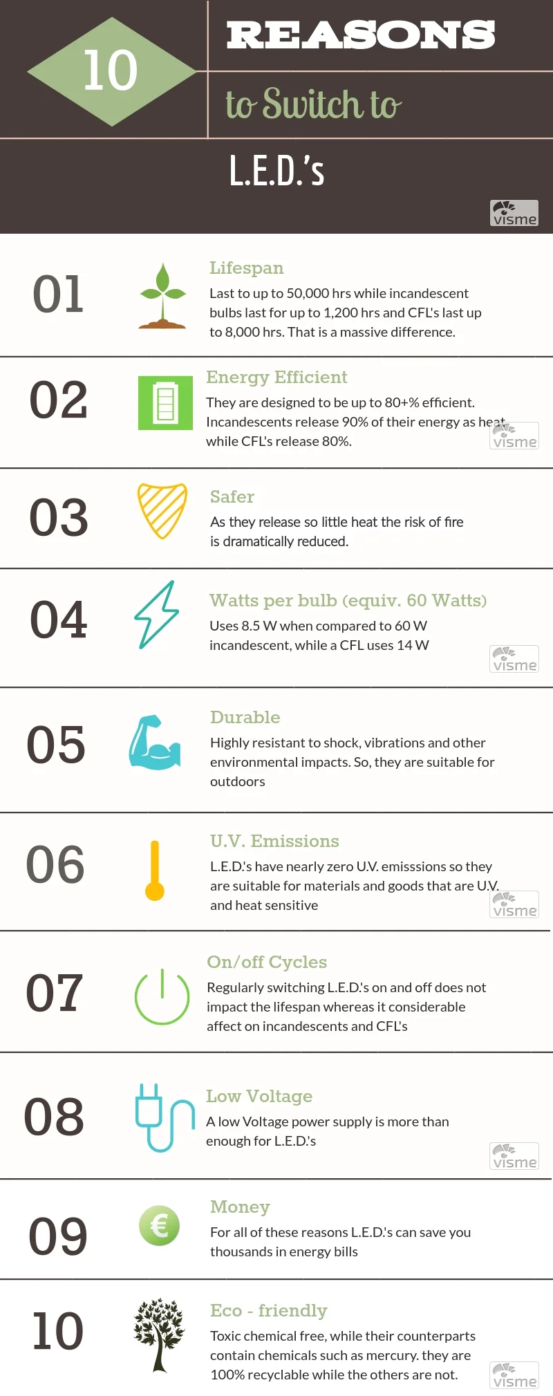 L.E.D. infographic.jpg