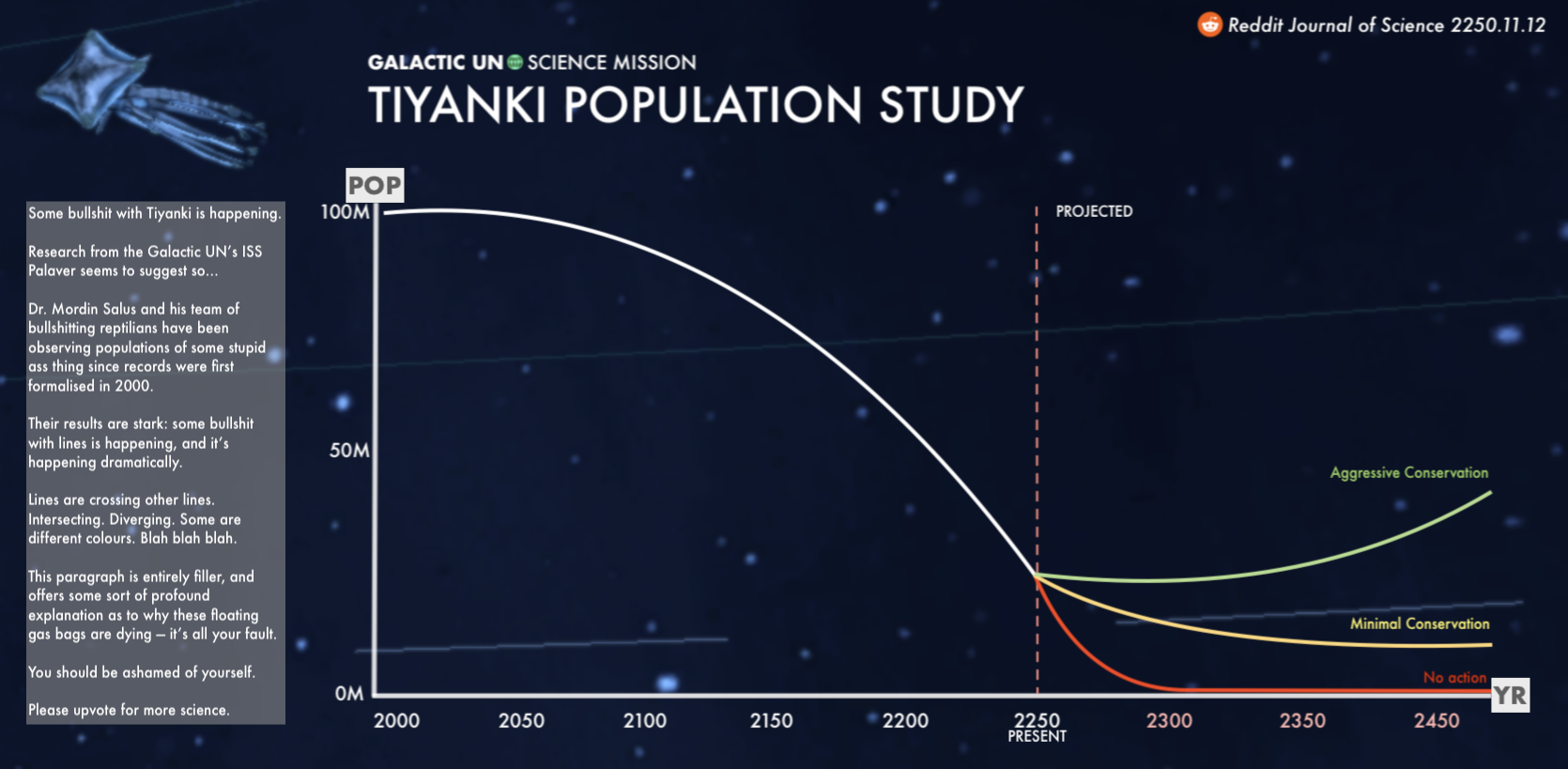 Image: The results published in the Reddit Journal of Science show that Tiyanki populations have decreased by almost 75% from 2000. With no conservation efforts, it's expected the species will be extinct by 2300.