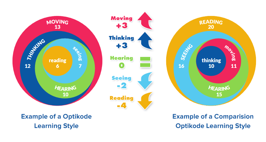 See Examples >