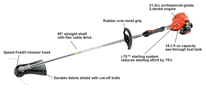 A Speed-Feed® head and i-75™ starting technology.