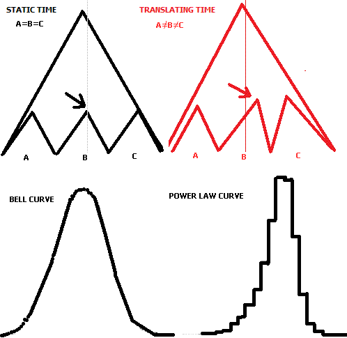 The Time Translation