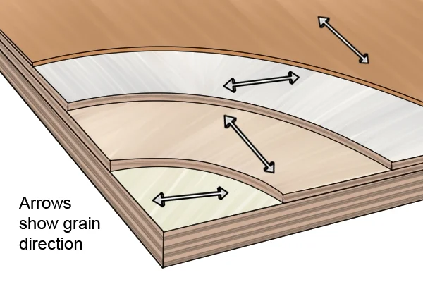 Grain directions via Plywood Inspection 