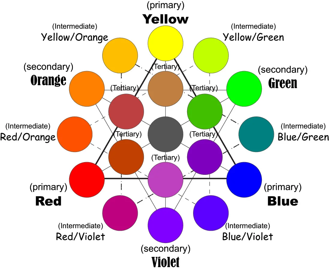 brown-color-wheel-chart_151103.jpg