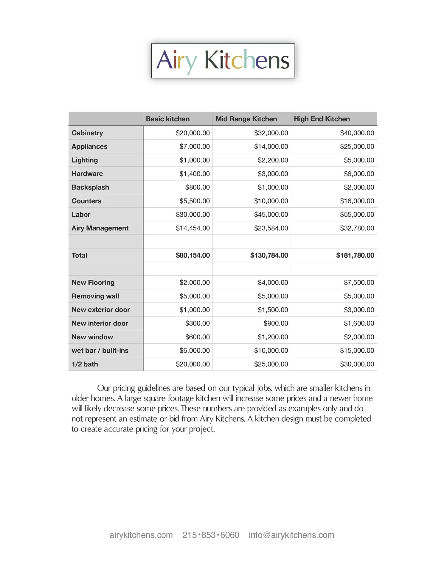 How Much Does a Kitchen Remodel Cost in Philadelphia? Airy Kitchens