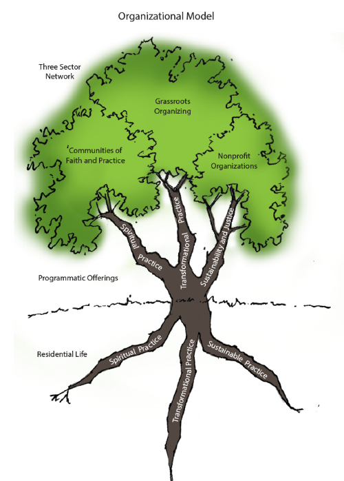 tree_diagram_web-01-02.png