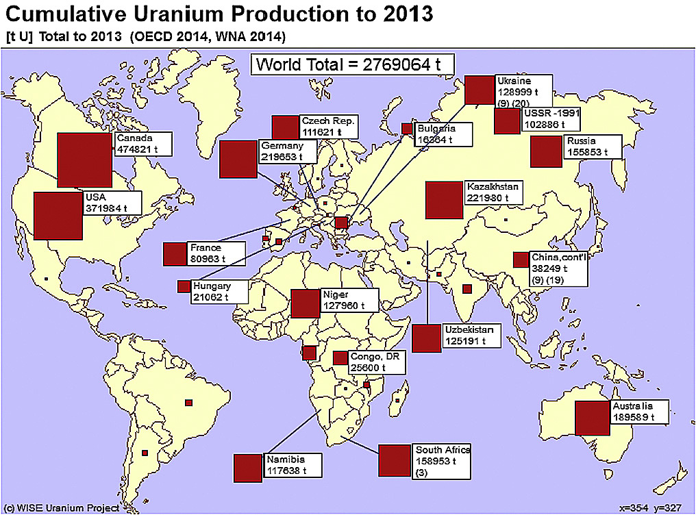 Graphic from Wise Uranium Project (WISE Uranium Project: www.wise-uranium.org )