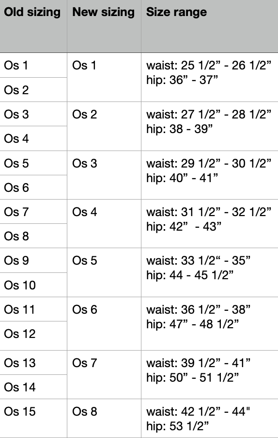 Let's talk about sizing