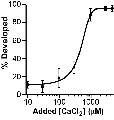 Adding CaCl2 restores the appearance of cleavage furrows in eggs inseminated in 1 mM BAPTA
