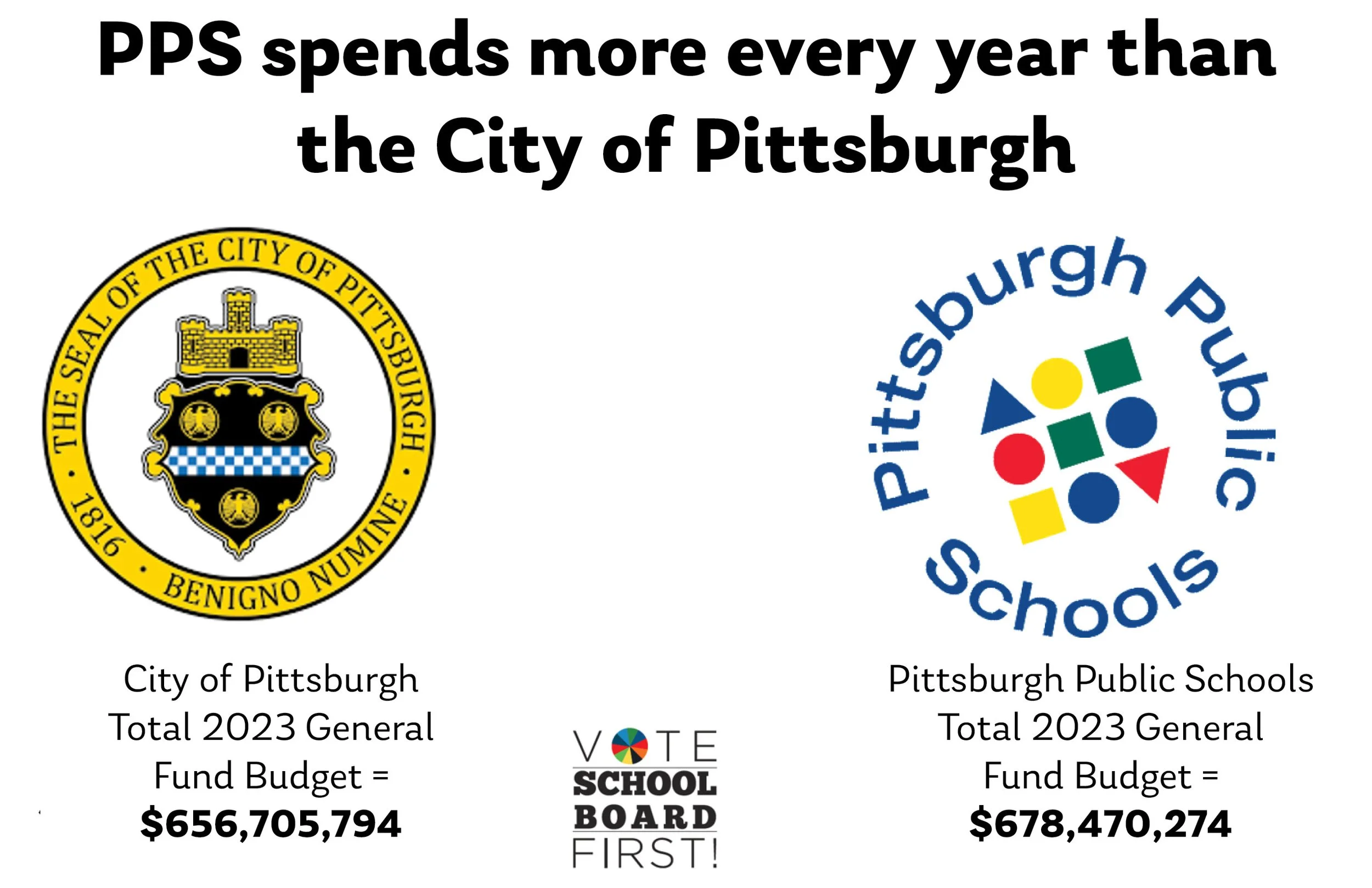 Vote School Board First!