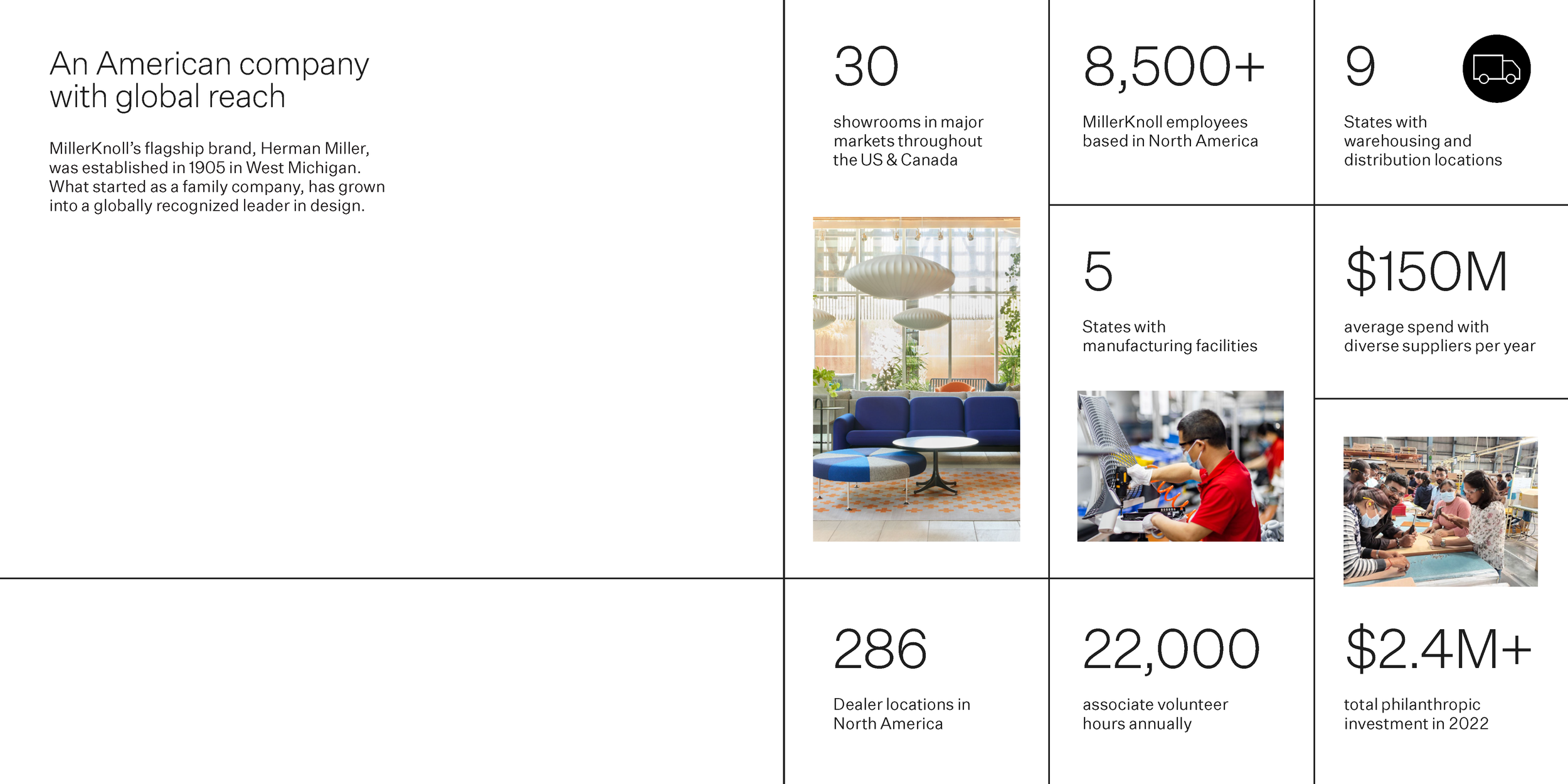 Commercial_Velocity (6.2024)_Page_03.png