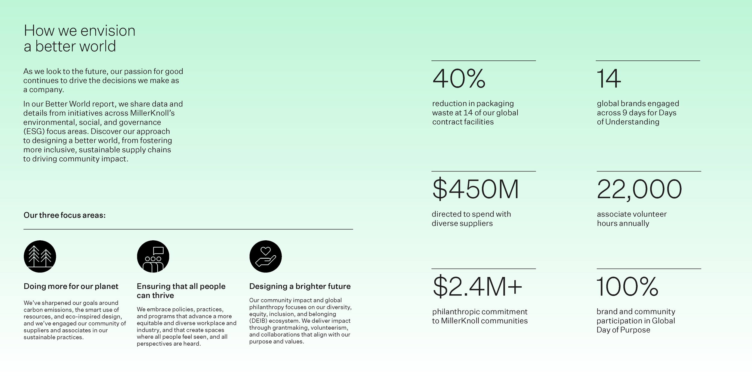 Commercial_Velocity (6.2024)_Page_16.png