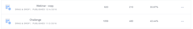 an example of conversion rates for leadpages
