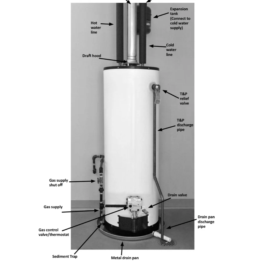 What in the world is a TPR valve? — Ellis Home Inspections LLC
