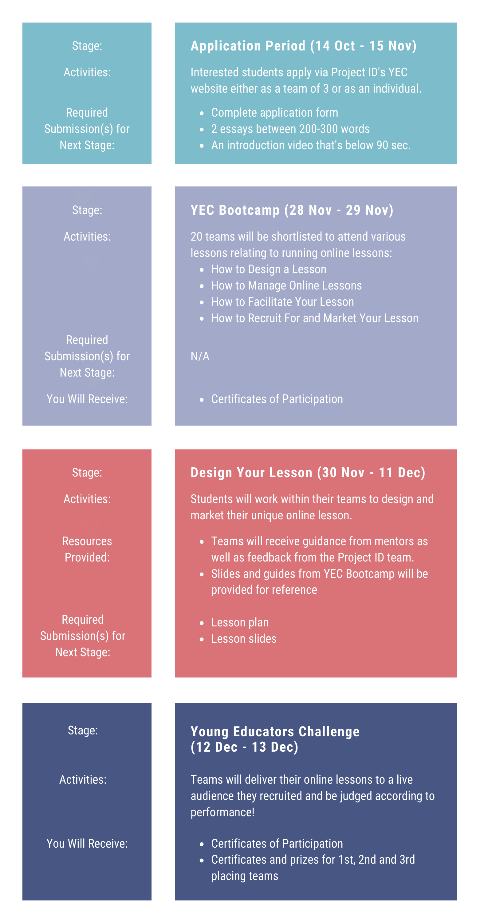 YEC Programme Structure — Project ID