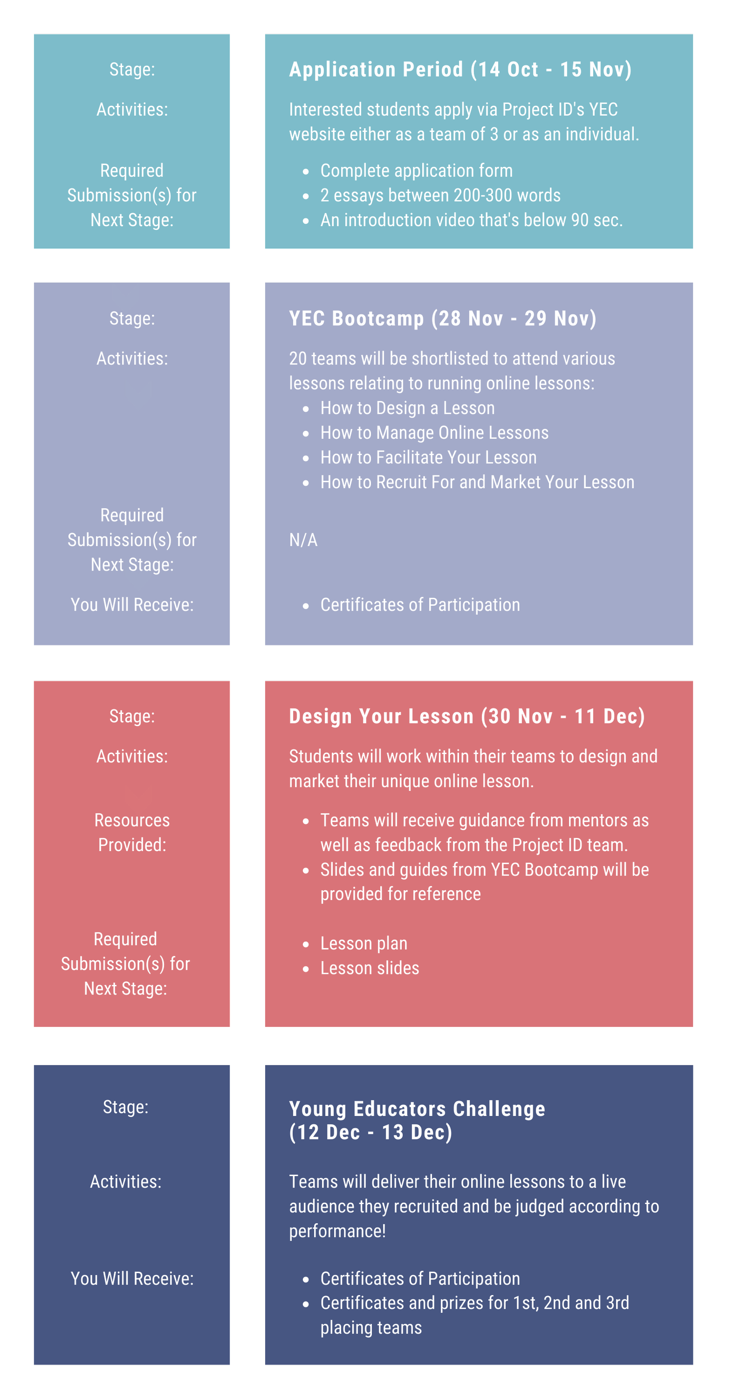 YEC Programme Structure — Project ID