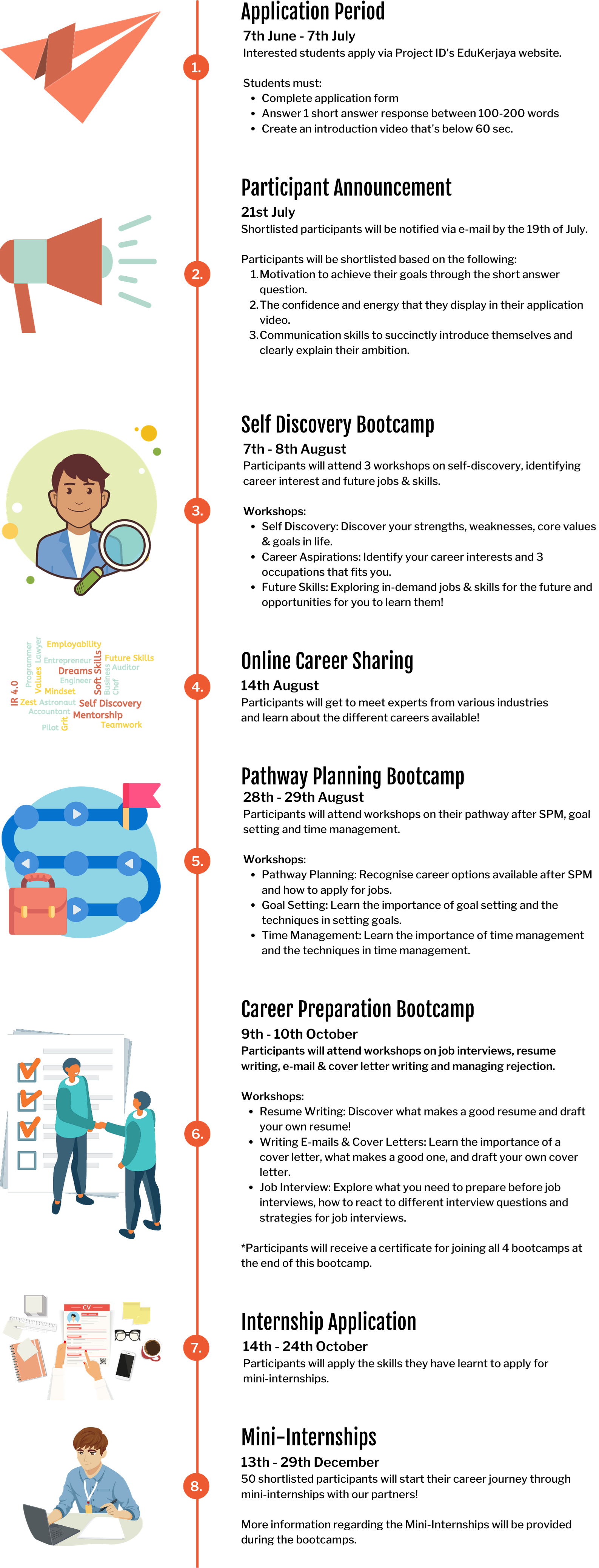 Programme Structure — Project ID