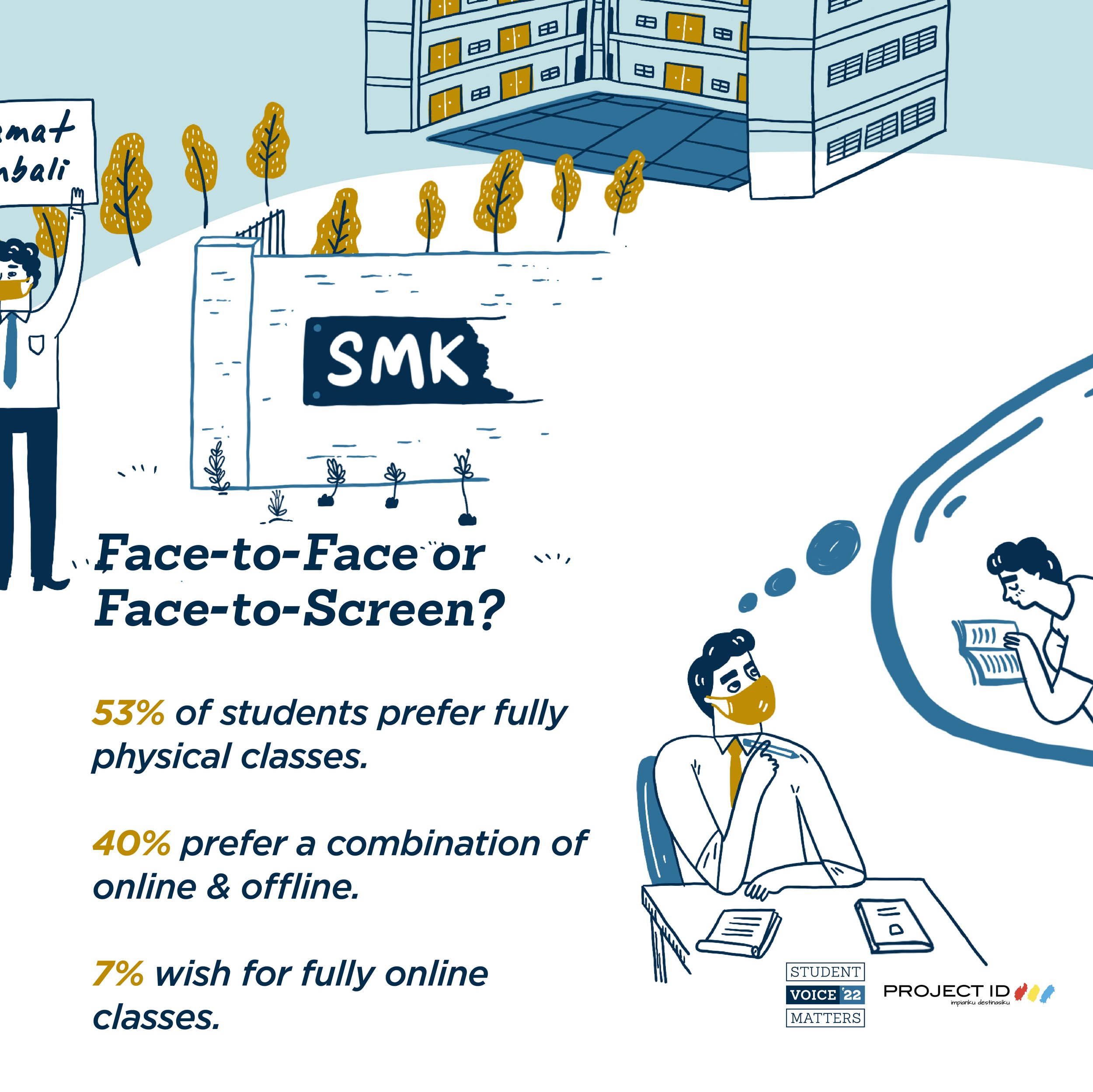 SVM 2022_State of Learning in 2022-04.jpg