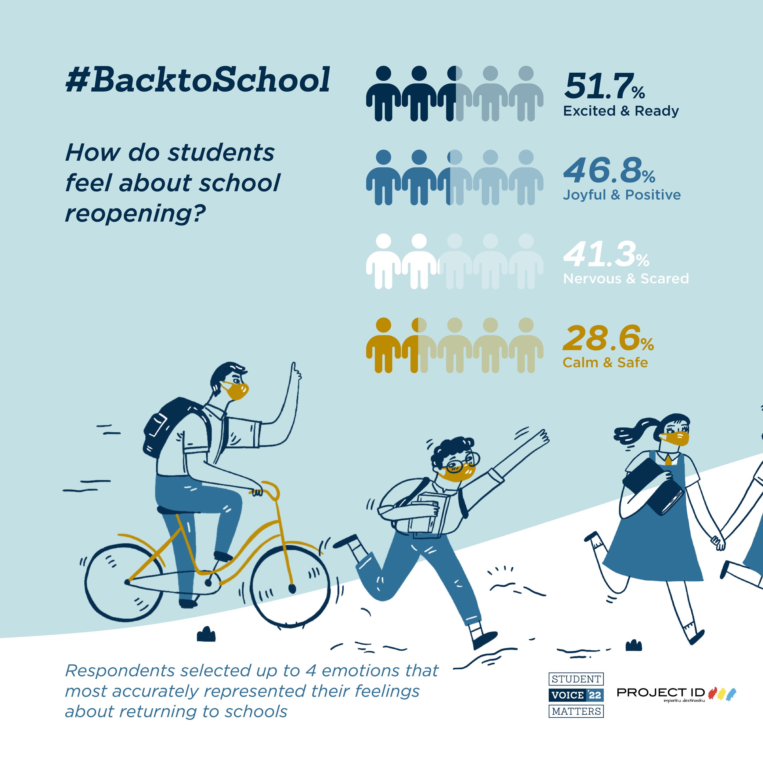 SVM 2022_State of Learning in 2022-02 (1).jpg