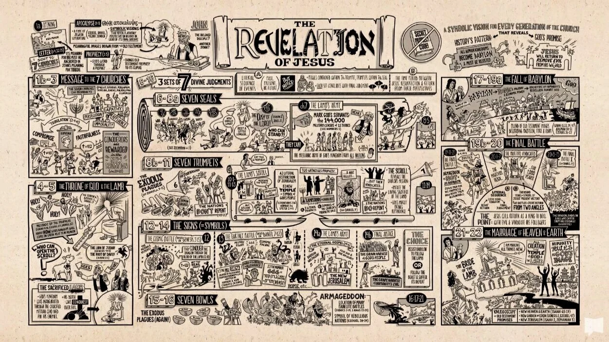 Uppenbarelseboken 1-11