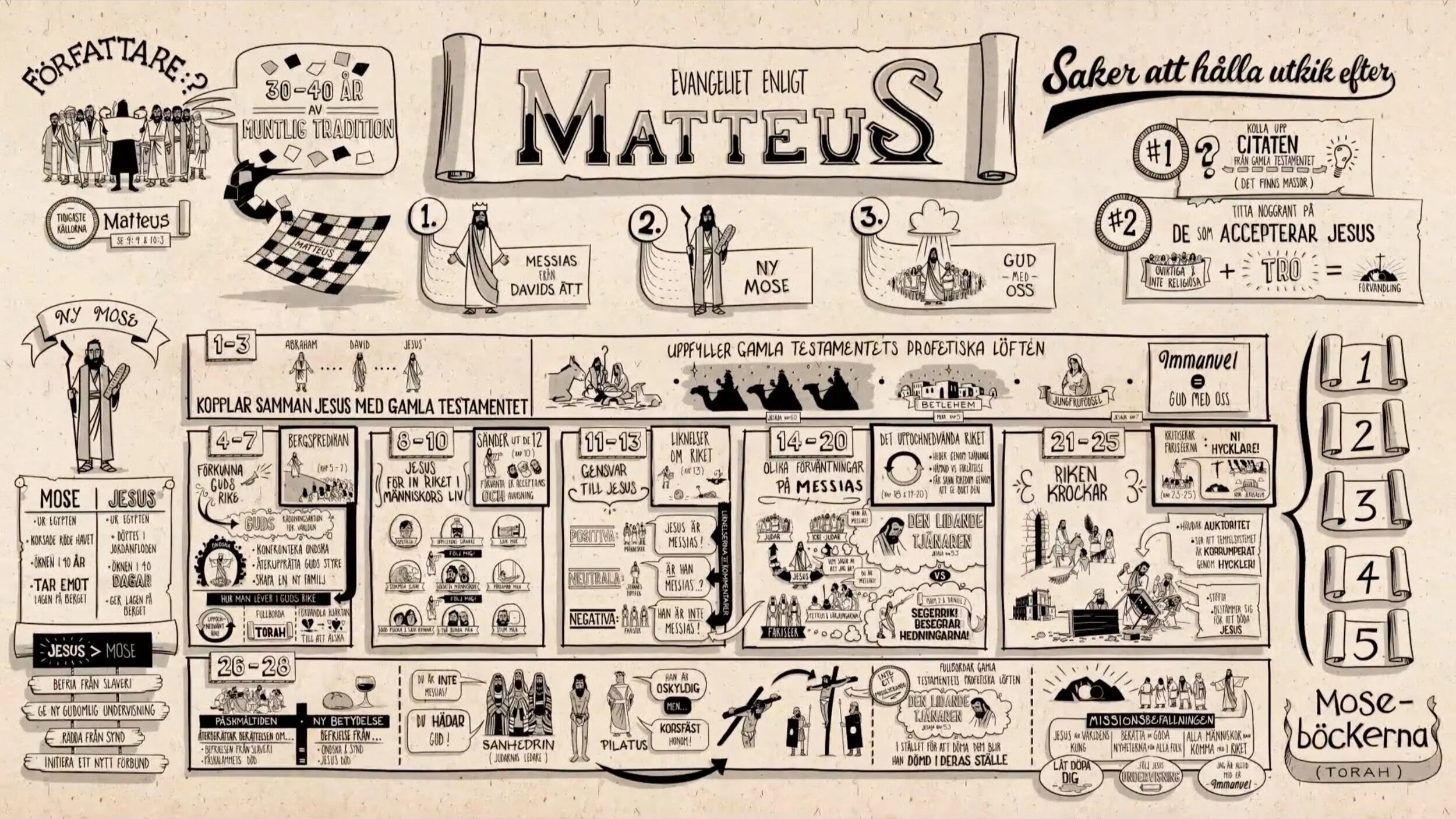 Matteusevangeliet 14-28 (Svenskt tal)