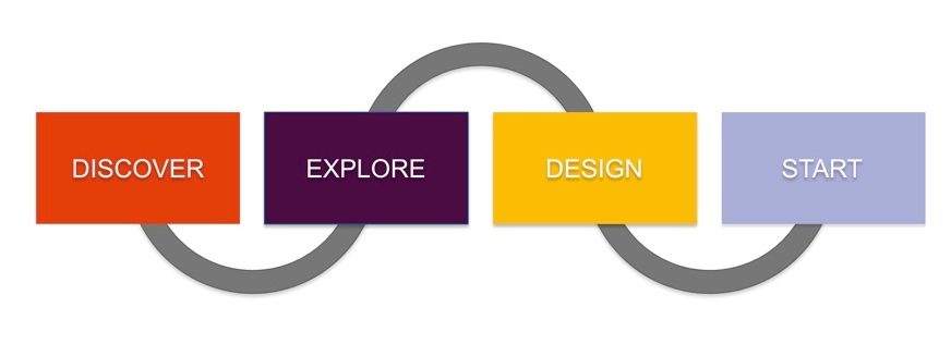 Transition Program Modules