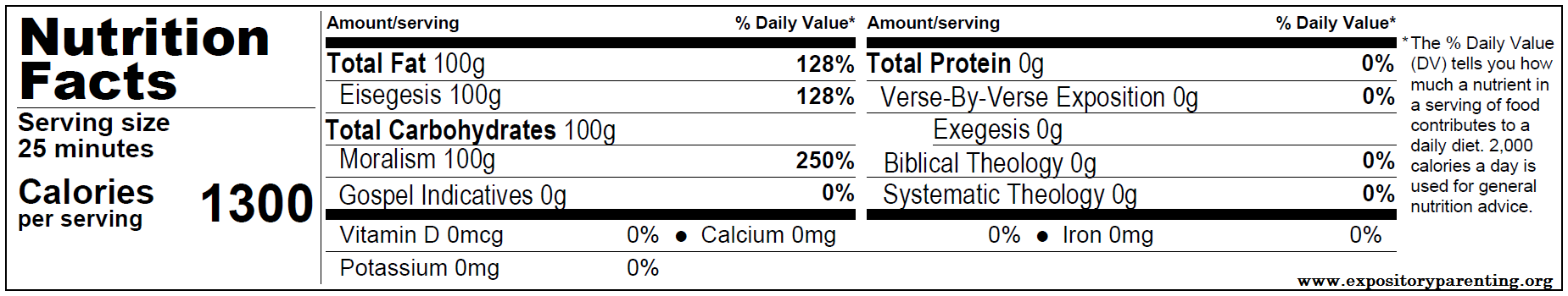 NutrFactsofModernPreaching.png
