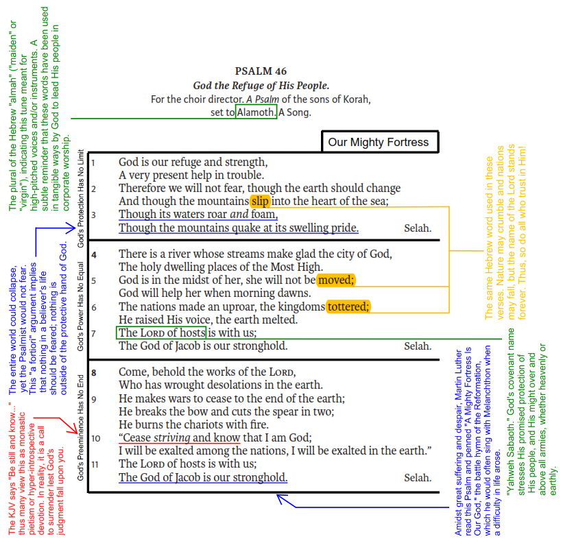How to Take Notes in Your Bible