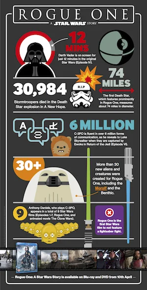 Rogue_One_infographic_04_v4 JPG edt.jpg