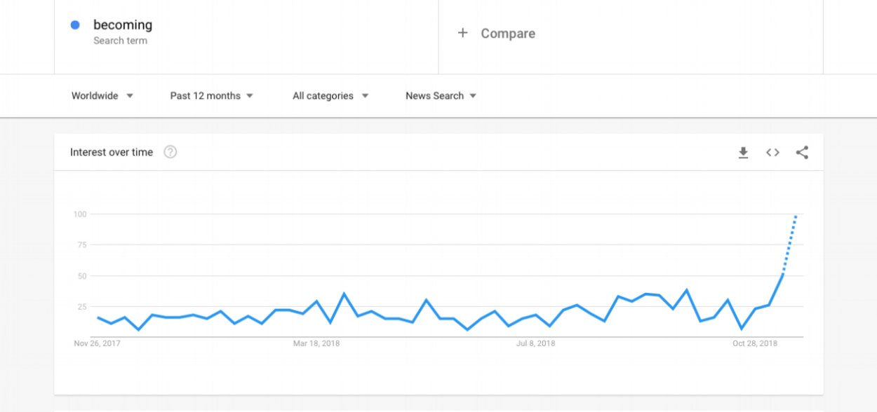 Becoming graph.png