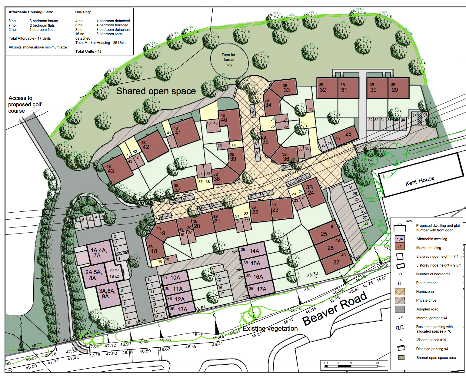 Masterplanning