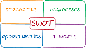 SWOT.png