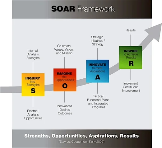 soar_diagram-filtered.jpg
