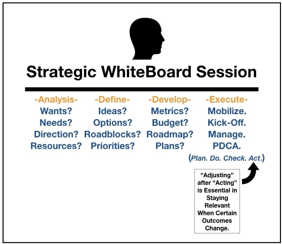 09.20.2017_Whiteboard Strategic Planning_Keynote.001.jpeg
