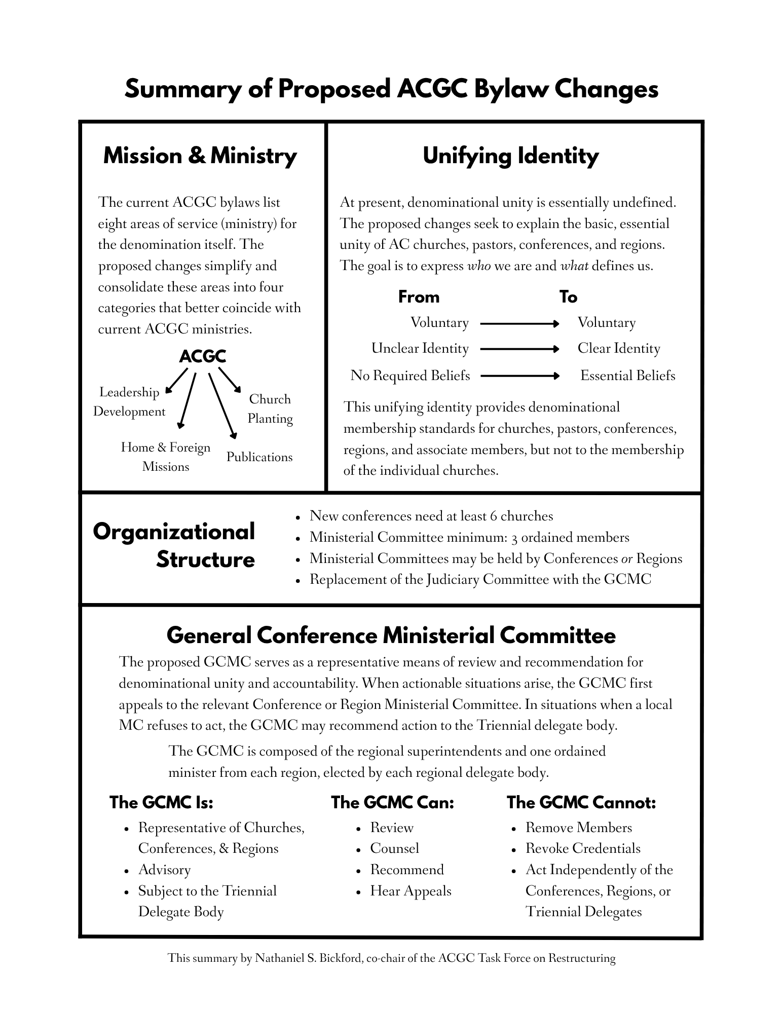Restructuring Proposal Summary
