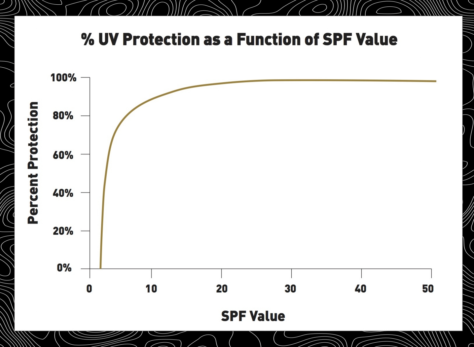% UV protection as a Function of SPF Value.jpg