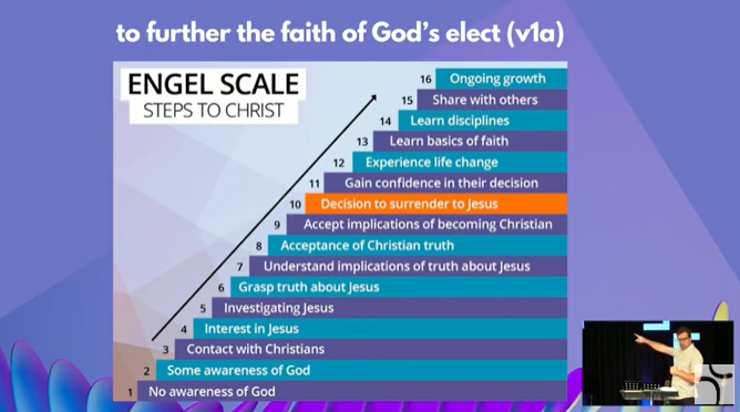 1 | Titus: Truth That Transforms - Truth that leads to Godliness | Titus 1:1-5 | 17/09/23