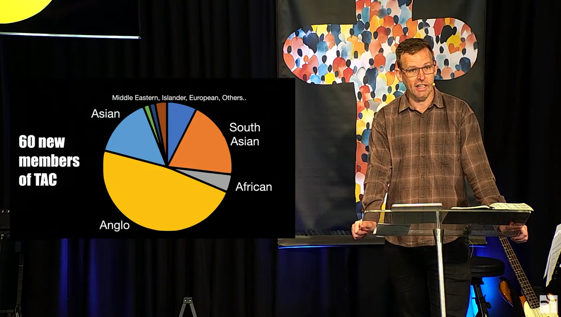2 | Vision Month: Week 2 | Ephesians 2:11-22 | 27/10/24