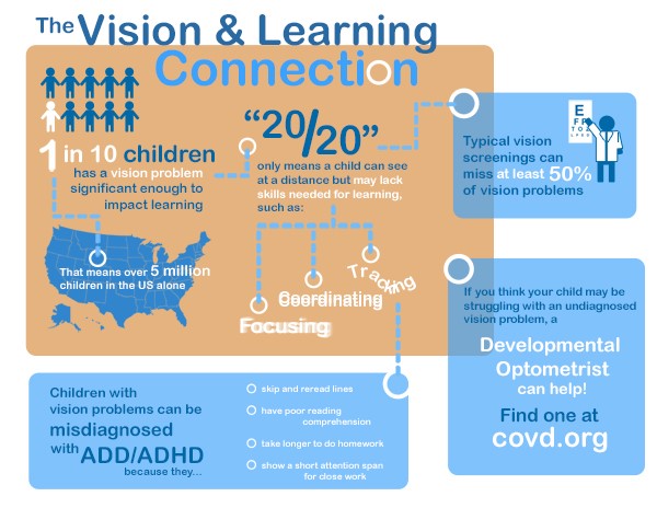 vision and learning connection.jpg