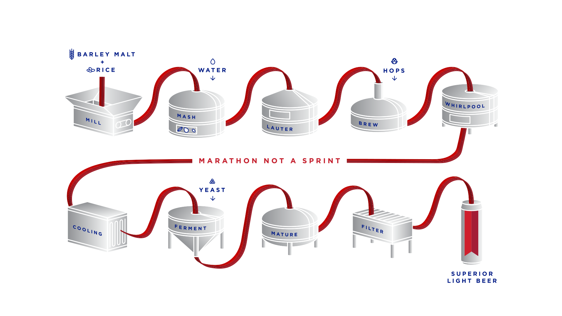 DinnerParty_Michelob_Ultra_Innovation_Space_BrewProcessArt.png
