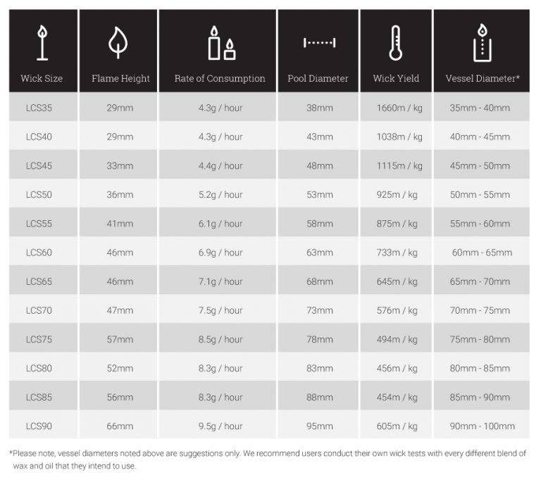 Candle Wicks Size Chart