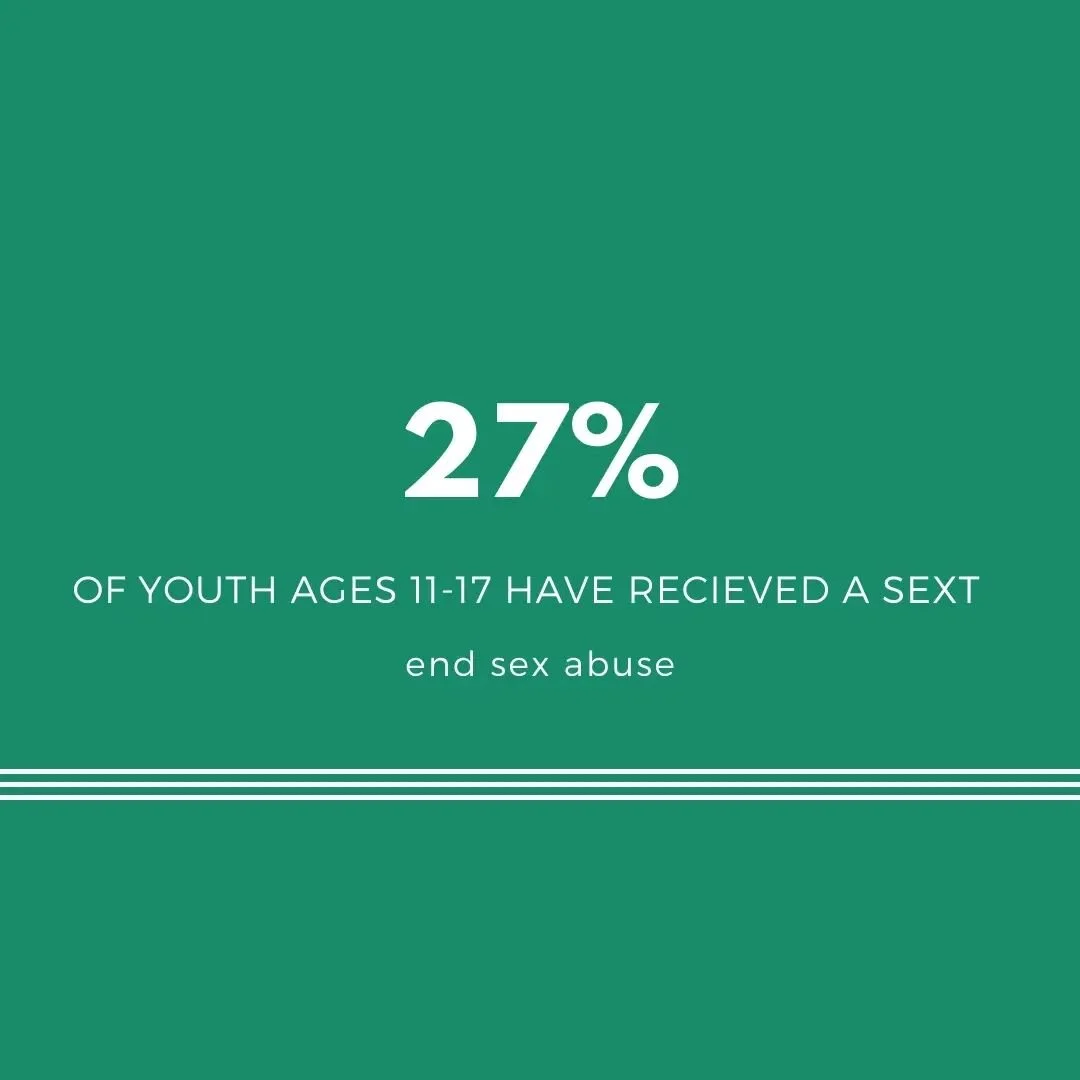 This is a self-reported figure that is very likely much higher in reality. Some of these images are solicited and others are not.  Each sext is legally considered child pornography and harms the sender and the receiver. #reporthealprotect

Source: ht
