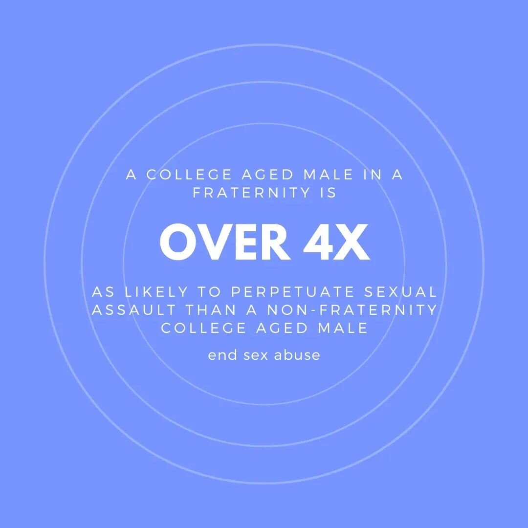 Being informed of facts like this can let us know where we can focus our efforts in combatting sex abuse. #reporthealprotect 

Source: https://endsexualexploitation.org/articles/research-spotlight/male-peer-support-and-sexual-assault/