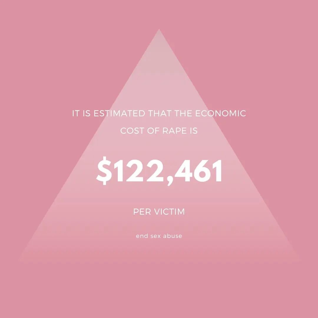 This is just the economic cost which includes medical bills, missed time at work, justice system costs, and more. Of course, there are uncountable costs as well for every survivor which far surpass any dollar amount. Survivors serve lifelong sentence