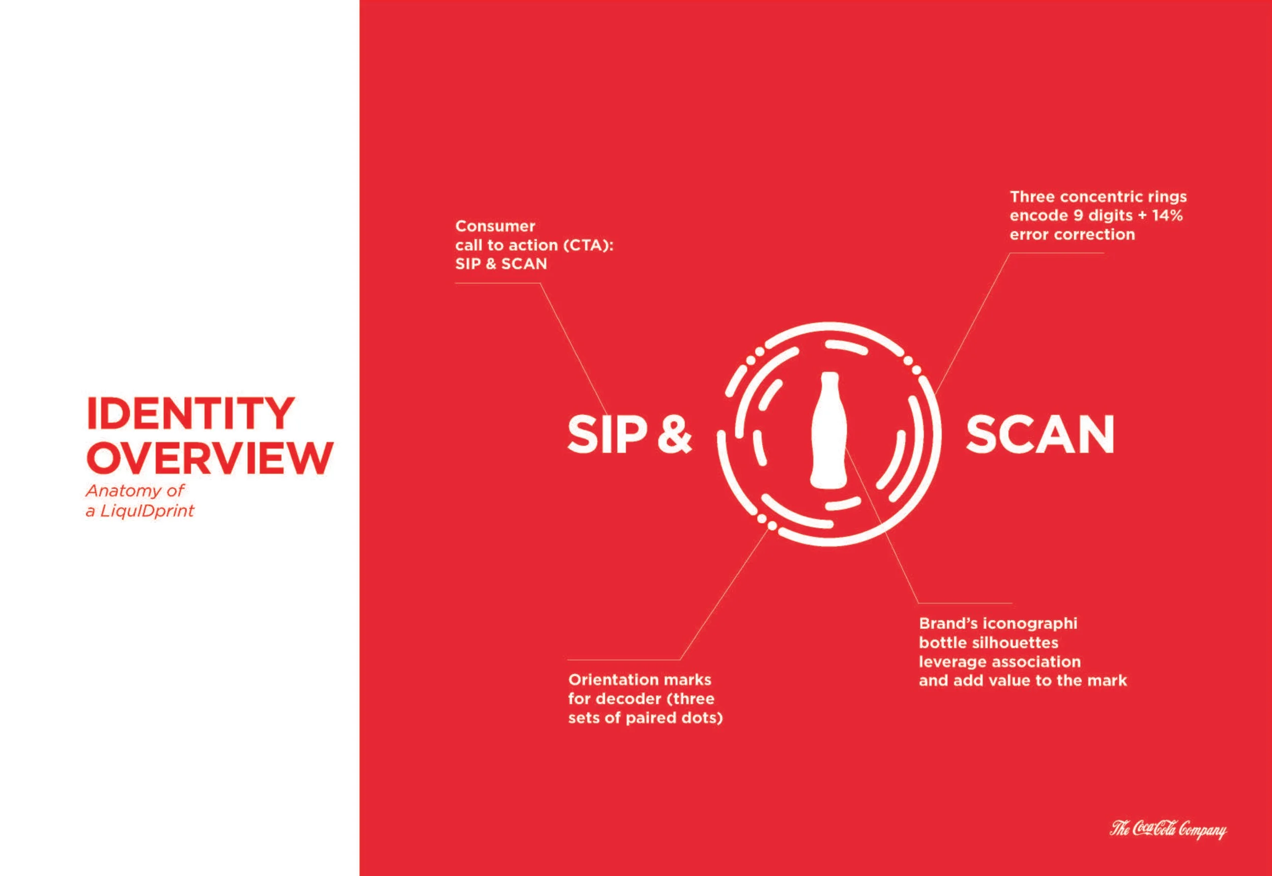 COKE Icon Brand Identity Guidelines 03_Page_04.jpg