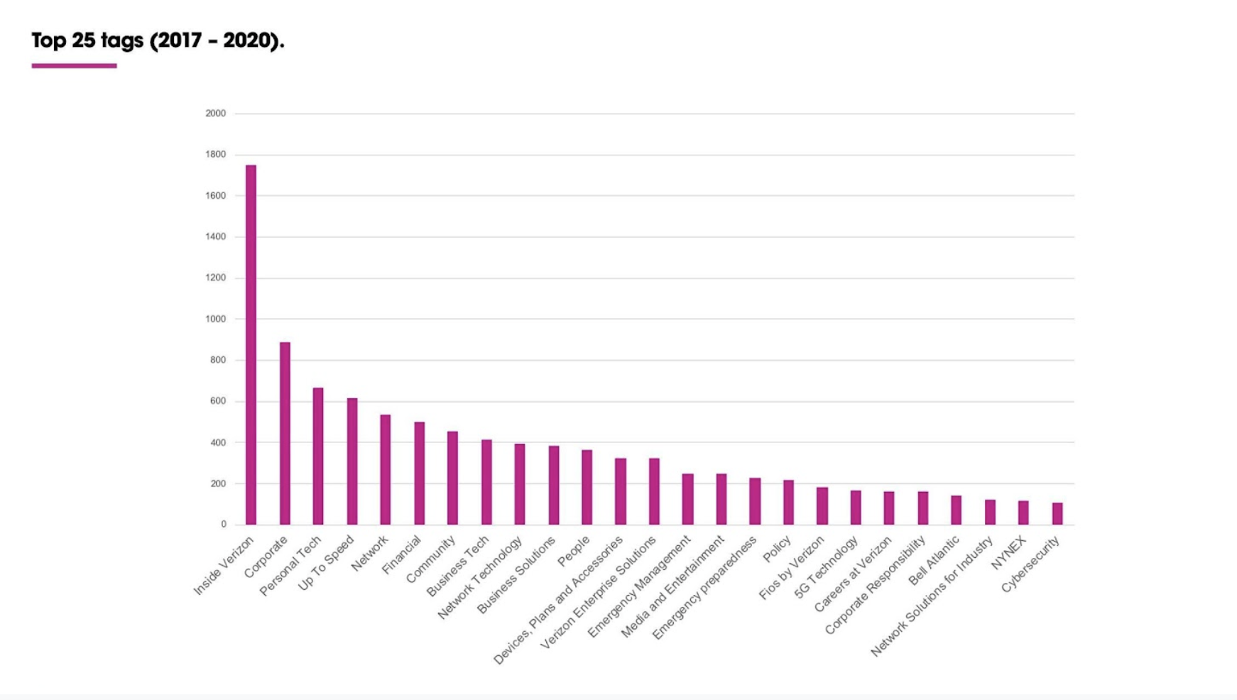 Screen Shot 2022-04-02 at 12.46.02 PM.png