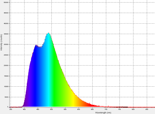 Figure 1. Fluorescence measurement of a corrosion inhibitor containing APQs using the cuvette holder on the OPS.