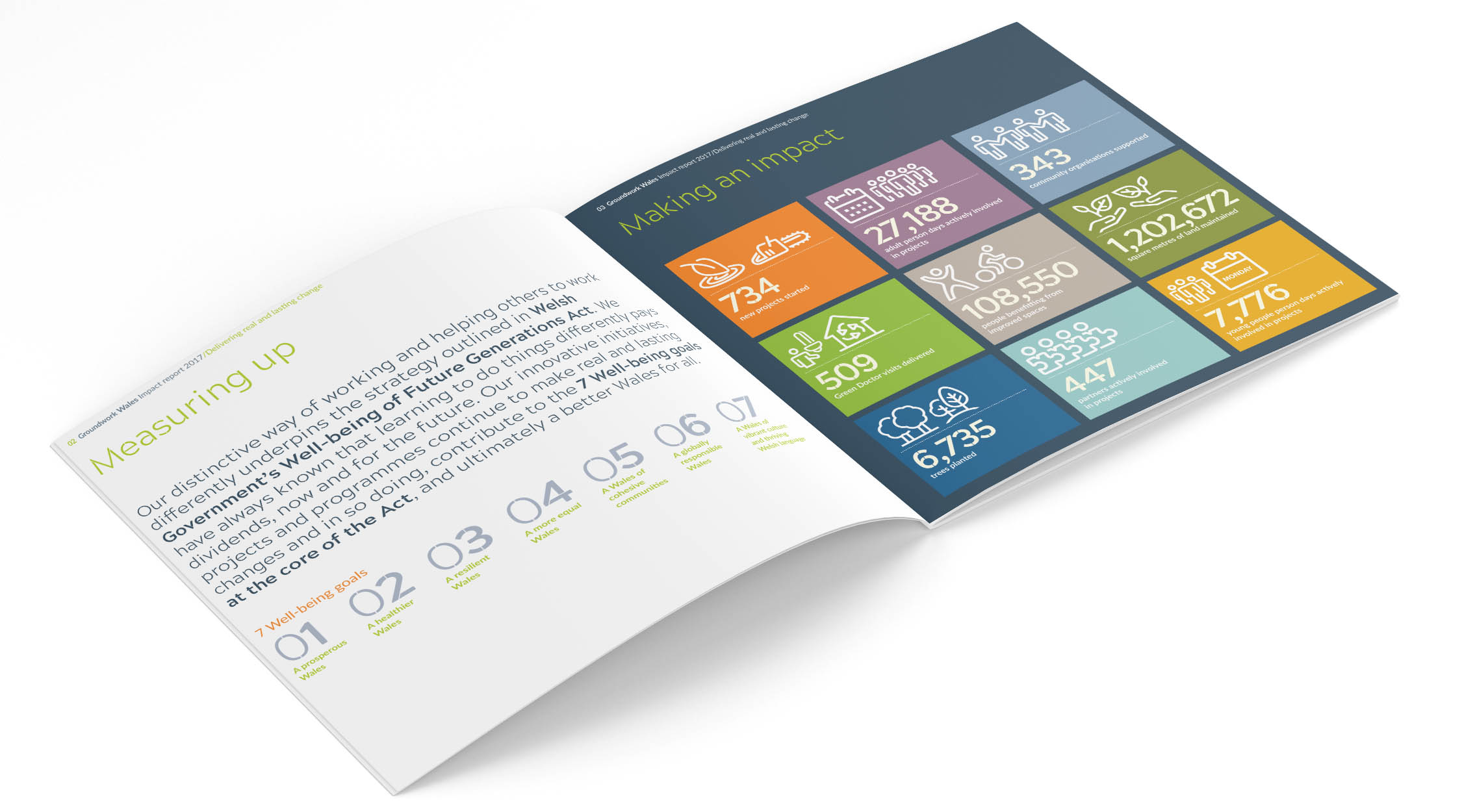 groundwork-wales-impact-report-spread.jpg