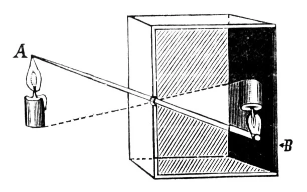 Schemat działania camera obscura